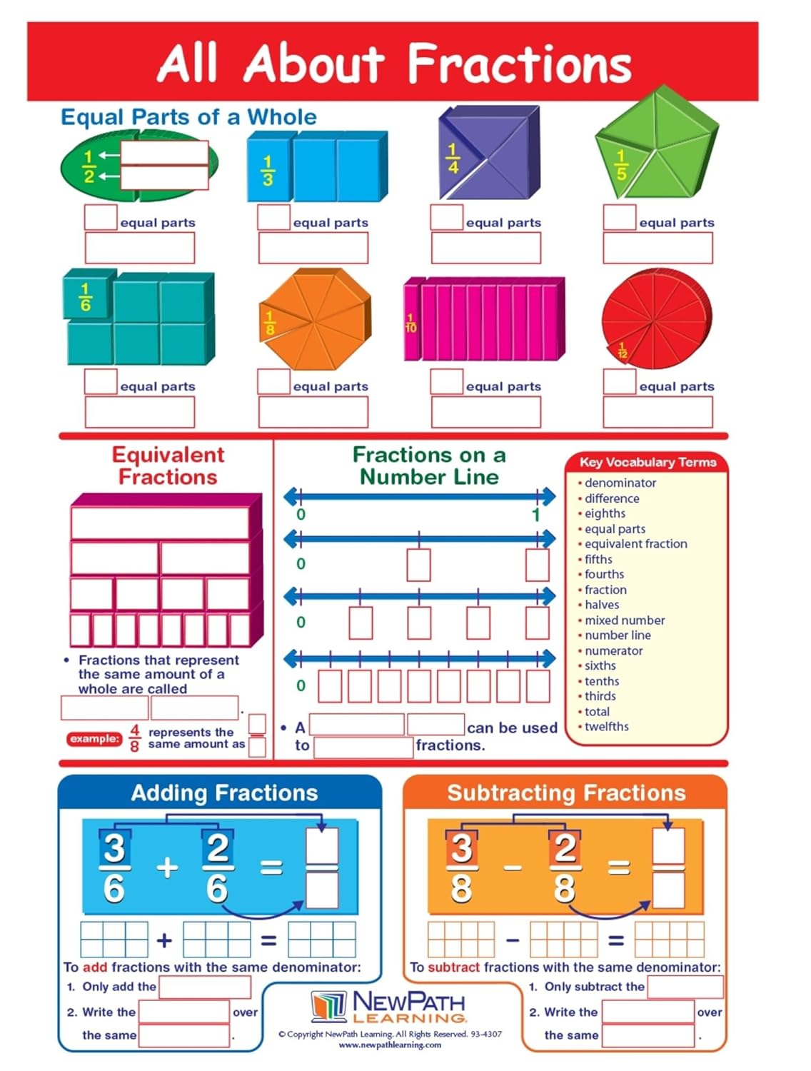 NewPath Learning Fraction Tiles Activity Kit, Grades 3 to 5