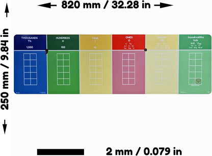 plavalmat® Multifunctional Math Mat Place Value Chart (Millions to 0.001 with fraction, decimal and percentage equivalents, units of metric measure and money)