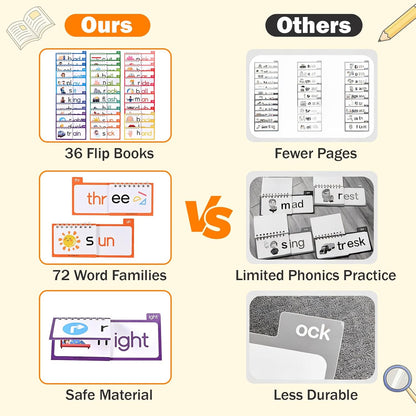 36 Double-Sided Phonics Flash Cards, Word Family Build Book with 72 Word Families, Read and Rhyme Flip Books, Sight Words Flash Cards, Learn to Read Educational Toy for Preschool & Kindergarten