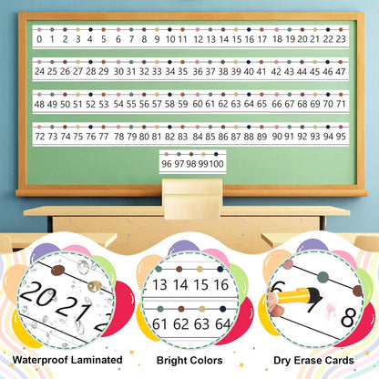 Number Line Bulletin Board Border,0-100 Number Line for Classroom Wall Decor,Math Bulletin Board Border Classroom Decoration