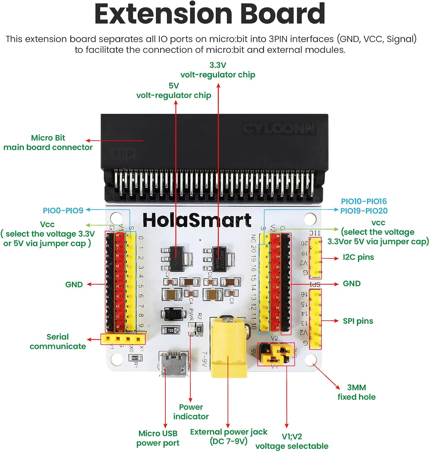 microbit Smart Home for microbit V1 and V2,STEM Education DIY Coding Kit with Online Tutorial,Programming Electronics Kit for Teens Adults(Without Micro:bit and AAA Battery)