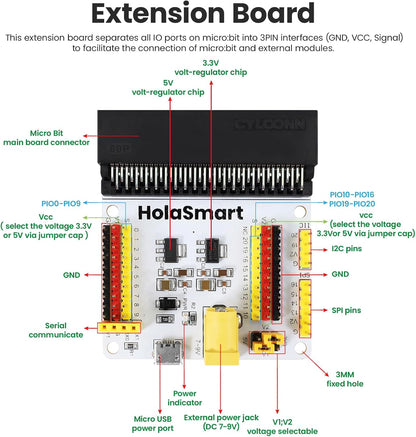microbit Smart Home for microbit V1 and V2,STEM Education DIY Coding Kit with Online Tutorial,Programming Electronics Kit for Teens Adults(Without Micro:bit and AAA Battery)