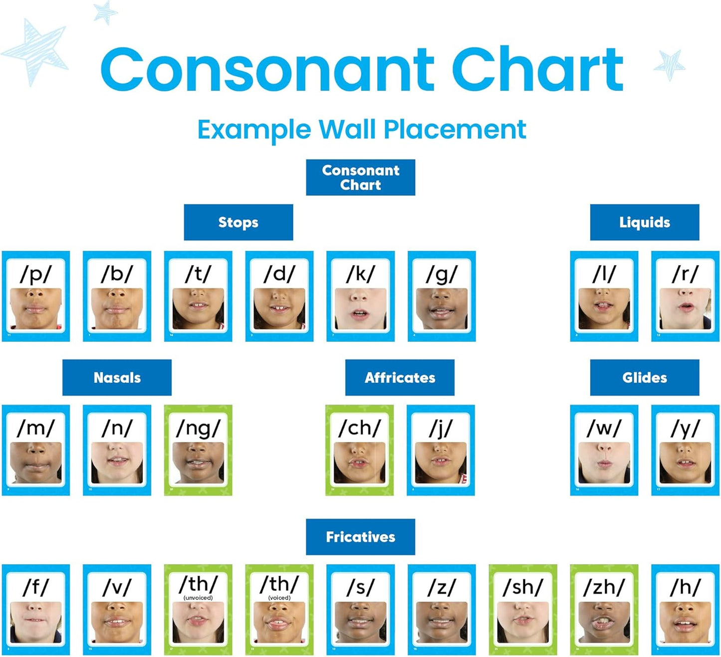 hand2mind Sound Wall Classroom Phonics Kit, Letter Sounds for Kindergarten, Speech Therapy, Phonemic Awareness, ESL Teaching Materials, Science of Reading Manipulatives (169 Cards)