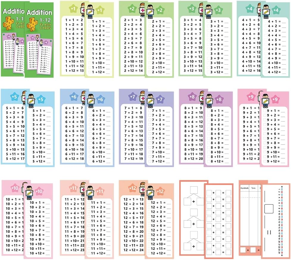 0-12 Multiplication Table Cards Kit, Self-Check Multiplication Flash Cards + 2 Dry Erase Pens for Interactive Math Learning, Ideal Home & Classroom Learning Tool for Kids & Teachers