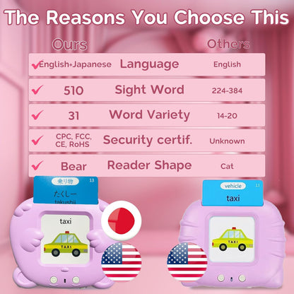 English Flash Cards Bilingual - Japanese Talking Flash Cards for Kids, Pocket Speech for Toddlers 3-12, 510 Sight Words of 31 Varieties, Sensory Toys Children with Autism (Japanese, Blue)