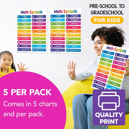 Multiplication Chart Math Table Poster – Double-Sided Educational Visual/Learning Aid Poster, Bright and Colorful | Glossy Durable Cardstock | 8.5 x 11" | 5 per Pack