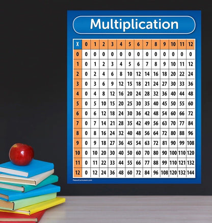 Palace Curriculum Multiplication Table Chart Poster - LAMINATED 18" x 24"