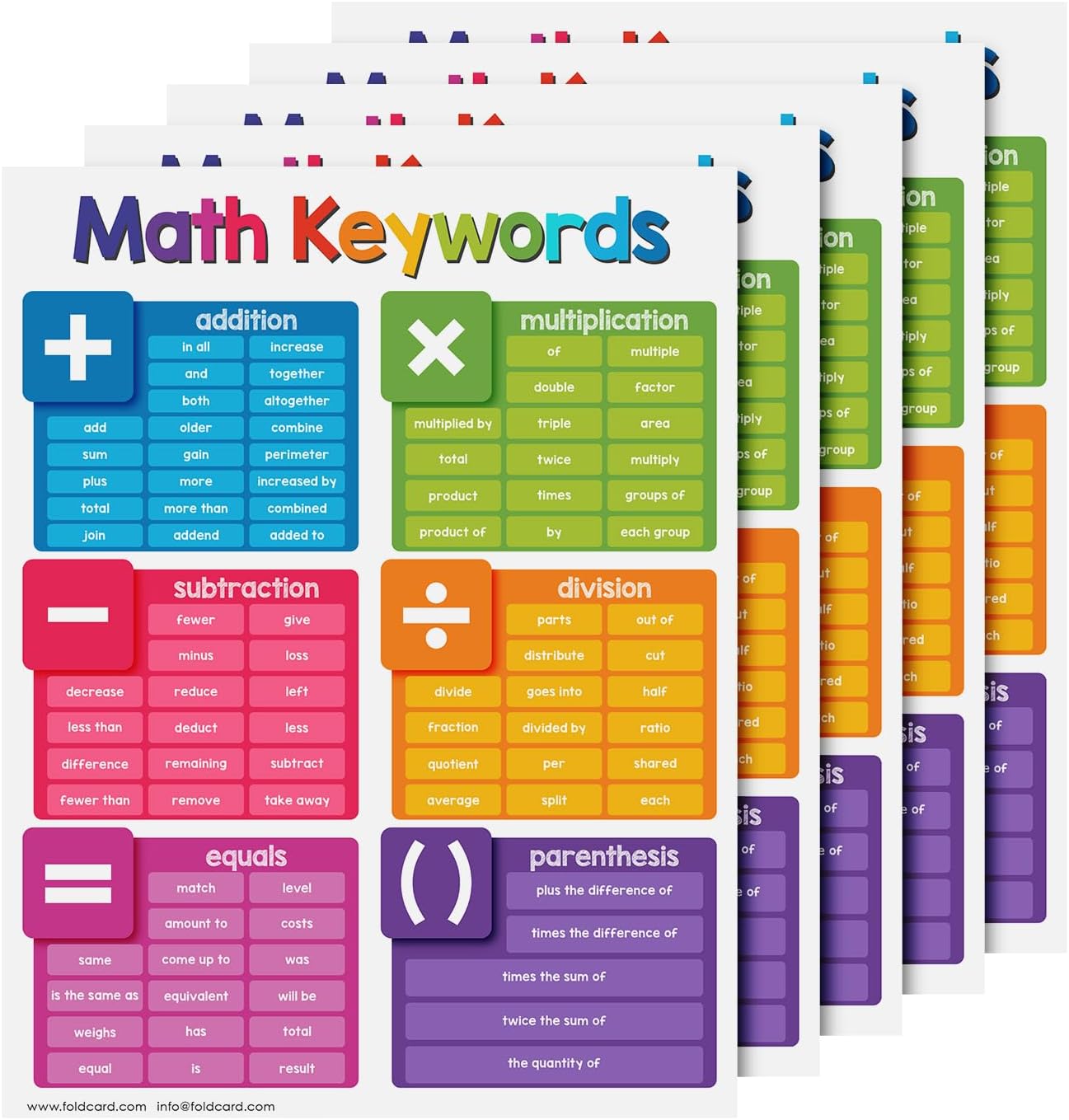 Multiplication Chart Math Table Poster – Double-Sided Educational Visual/Learning Aid Poster, Bright and Colorful | Glossy Durable Cardstock | 8.5 x 11" | 5 per Pack