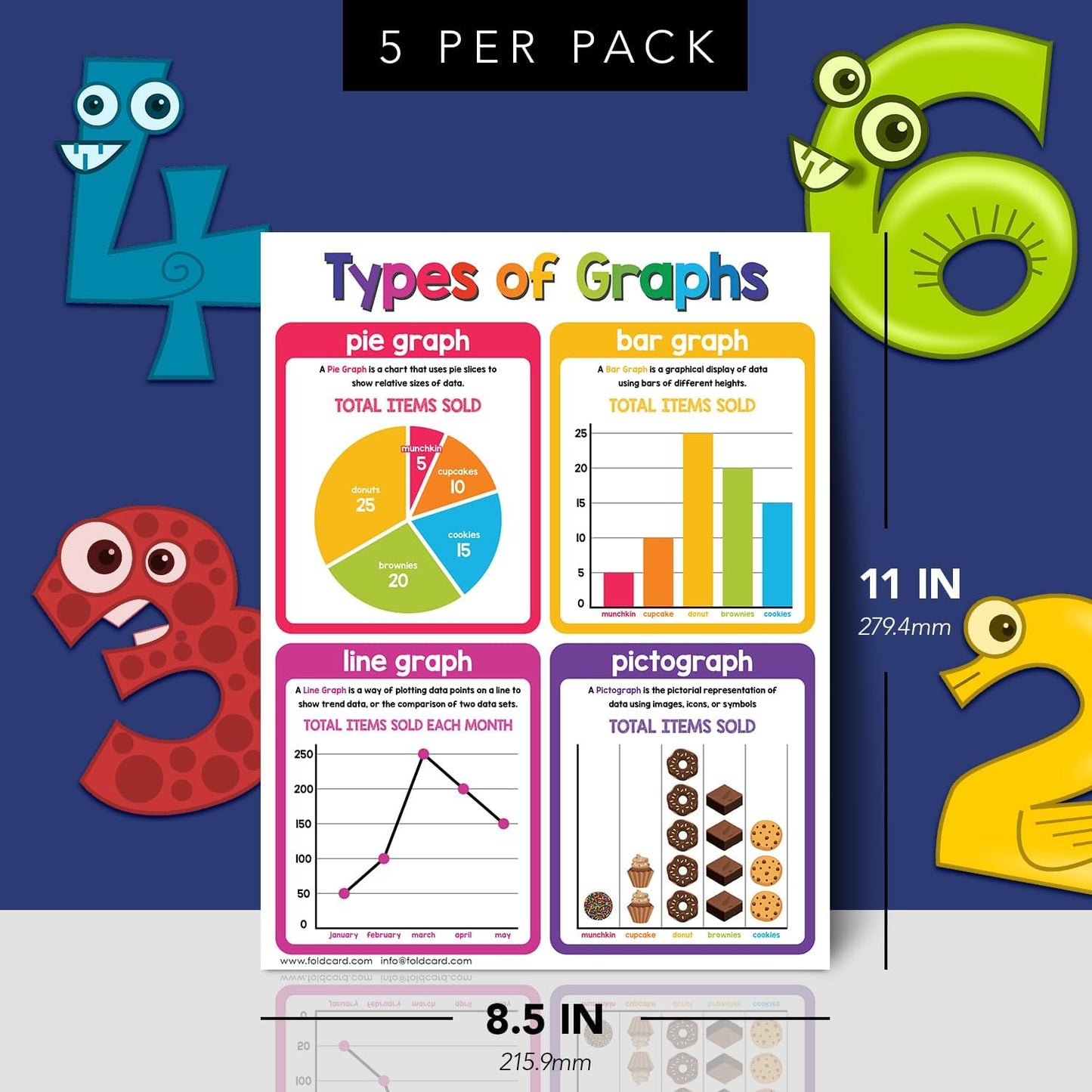 Multiplication Chart Math Table Poster – Double-Sided Educational Visual/Learning Aid Poster, Bright and Colorful | Glossy Durable Cardstock | 8.5 x 11" | 5 per Pack