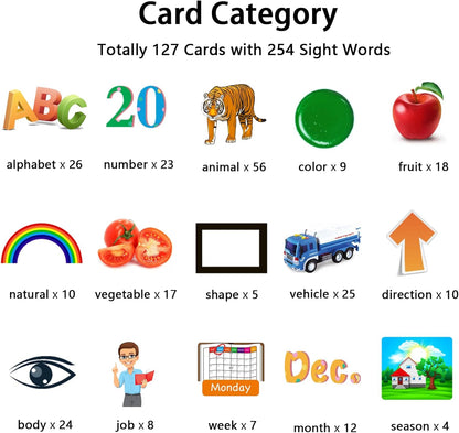 Kidzdo Educational Learning Toys for Toddlers, 540 Sight Words Talking Flash Cards with Music, Montessori Pocket Speech Therapy Toys, Teaching/Birthday Gifts for Ages 2 3 4 5 Years Old Girls (Pink)