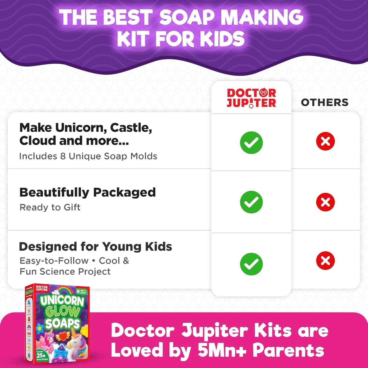 Doctor Jupiter Glam Science, DIY Makeup Craft Kit for Girls Ages 6+ | 50+ Beauty Recipes - Make Your Own Makeup, Perfume, Lip Gloss, Bath Bomb| Birthday Gift Ideas for 6-7-8-9-10-11-12 Year Olds