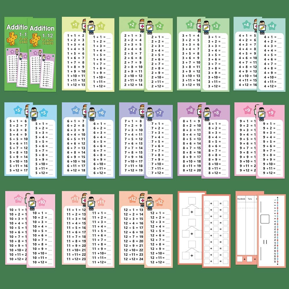 Lachilly Multiplication Flash Cards 0-12 with 2 Dry Erase Pens, Educational Times Table Flashcards for Kids, Self Check Classroom Home Learning Aids, Elementary School Teacher Teaching Aids, 15 Cards
