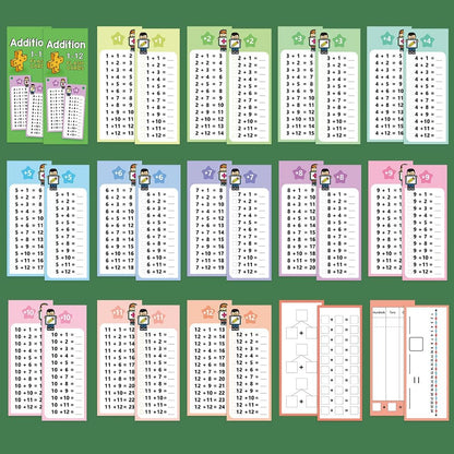Lachilly Multiplication Flash Cards 0-12 with 2 Dry Erase Pens, Educational Times Table Flashcards for Kids, Self Check Classroom Home Learning Aids, Elementary School Teacher Teaching Aids, 15 Cards