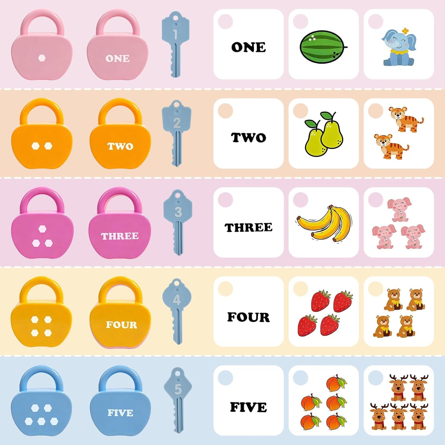Apple Locks with Keys Toys for Toddlers Ages 3-5 – Montessori Number Toys for Kids 3 Year Old | Counting Games | Preschool & Kindergarten Classroom Must Haves