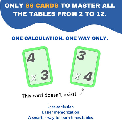 Multiplication Flash Cards with Tricks for Kids - Times Tables Hacks: A Fun and Easy Way to Learn Multiplication