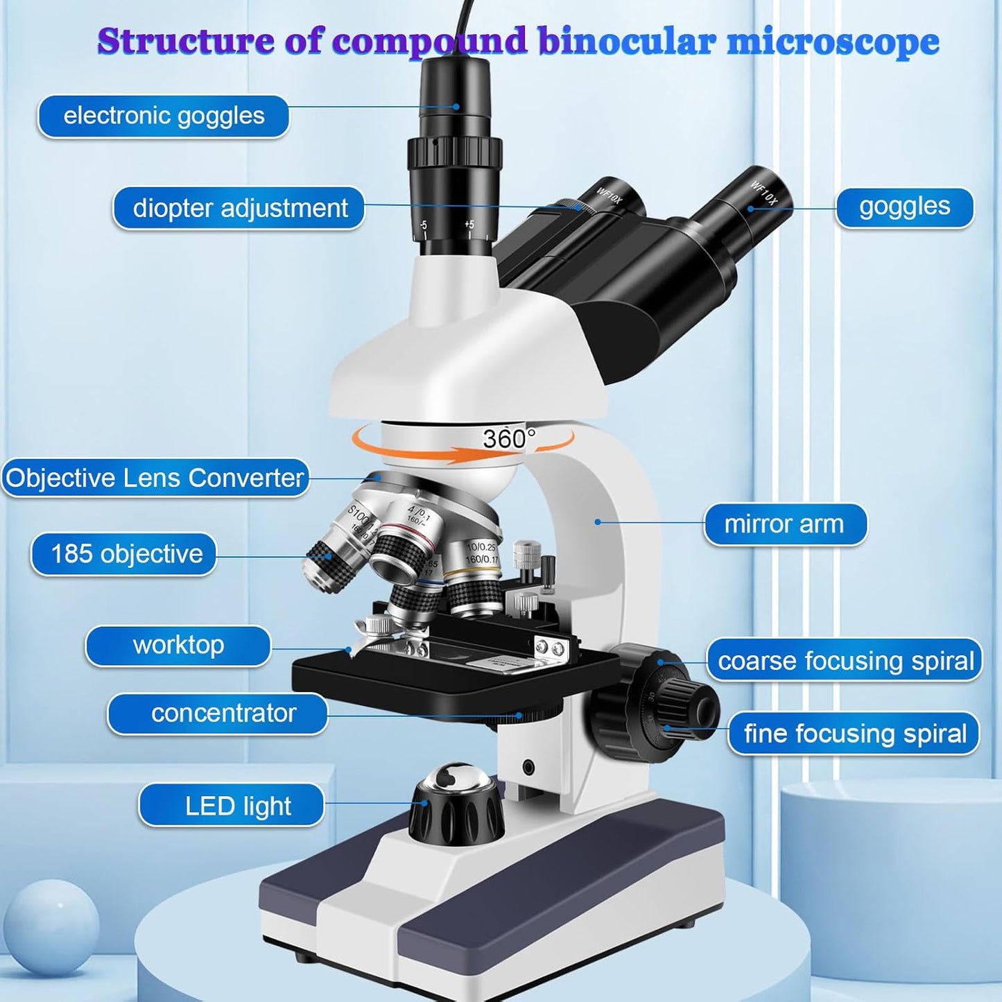 Microscopes for Adults WF10x and WF25x eyepieces Compound Microscope with Microscope Slides, Microscopes Kit for Kids Students Home School (Monocular Microscope with Big Bundle)