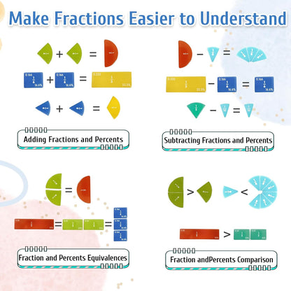 Magnetic Fraction Demonstration Book Educational Puzzle, Magnetic Fraction Tiles & Circles for Kids Math Manipulatives Fractions Tiles Montessori-inspired Score Disk Demonstrator for Elementary School