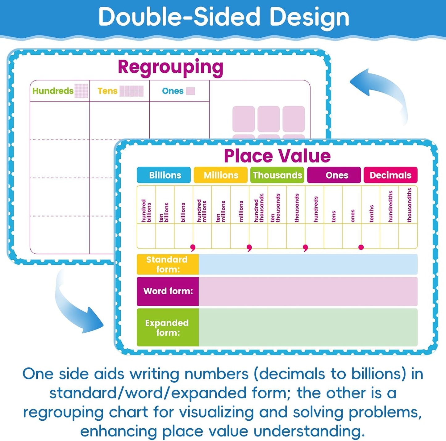 30 Packs Number Line Dry Erase Boards Cards, Double-Sided Writable & Erasable, 0-10 on One Side and 0-20 on the Other Side, Math Learning White Board Tool for Students, Classroom and Home (12” x 4”)