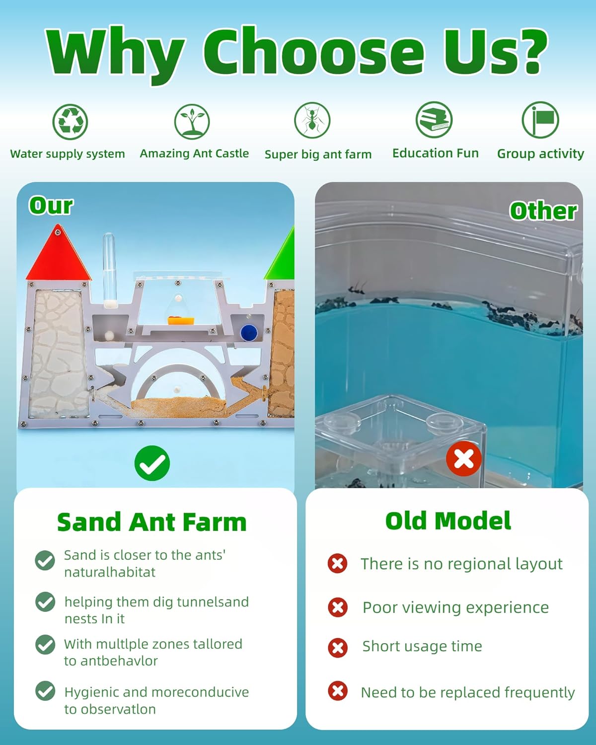 Ant Farming Castle - Ant Habitat Science Learning Kit with Yellow Sand and Tool, Large Viewing Area Ant Colony Observation Kit Educational Science Gifts for Boys, Girls