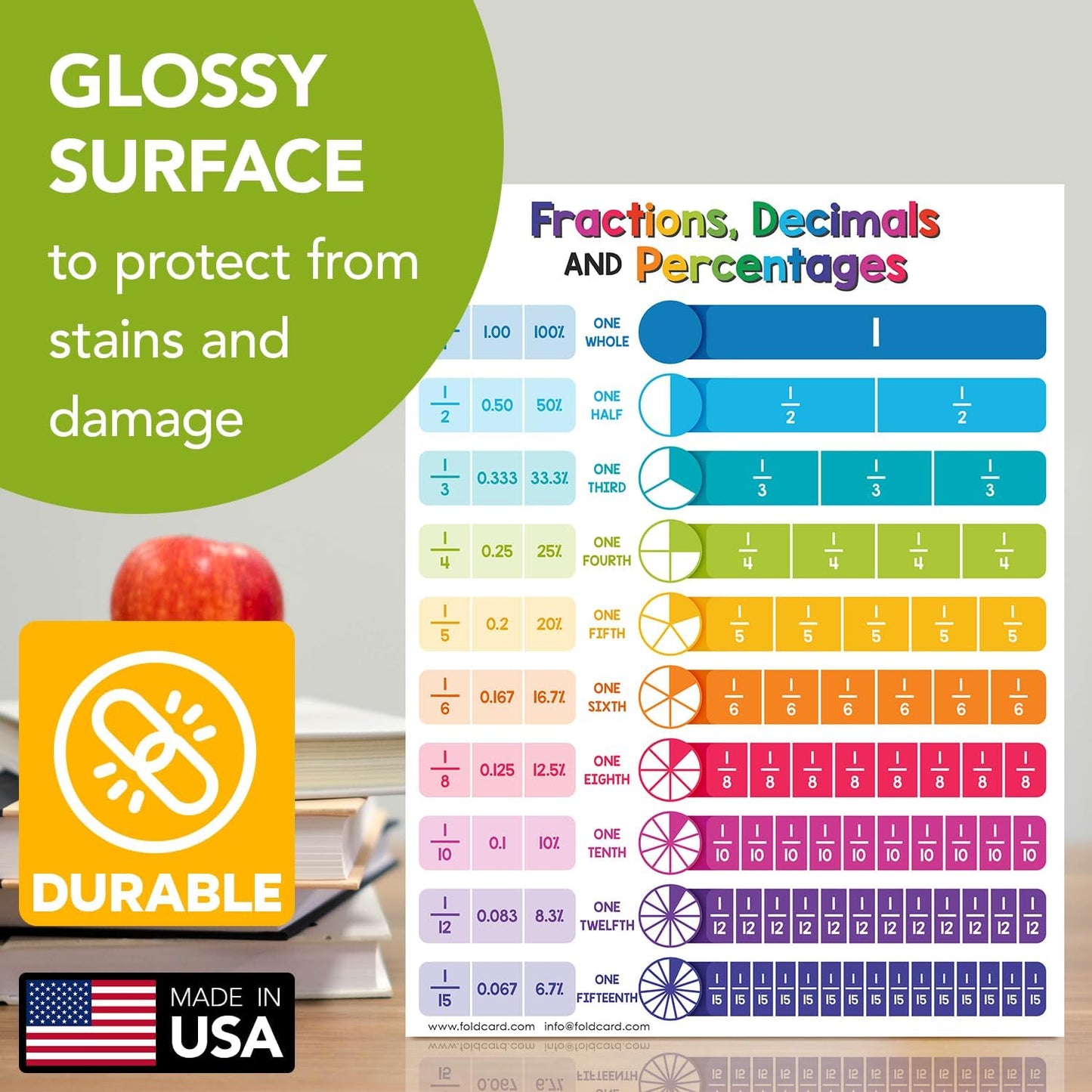 Multiplication Chart Math Table Poster – Double-Sided Educational Visual/Learning Aid Poster, Bright and Colorful | Glossy Durable Cardstock | 8.5 x 11" | 5 per Pack
