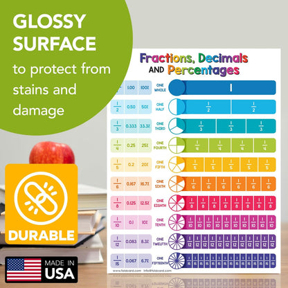 Multiplication Chart Math Table Poster – Double-Sided Educational Visual/Learning Aid Poster, Bright and Colorful | Glossy Durable Cardstock | 8.5 x 11" | 5 per Pack
