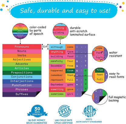 1047 PCS Poetry Magnets for Kids - Magnetic Sight Words, Refrigerator Fridge Magnets for Kids, Word Magnet for Fridge, Sentence Building, Sentence Magnet to Write Poems, Stories - Simply Magic