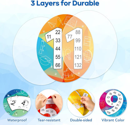 D-FantiX Magnetic Fraction Tiles & Fraction Circles Activity Set and 12 Pieces Math Multiple Posters from 1 to 12
