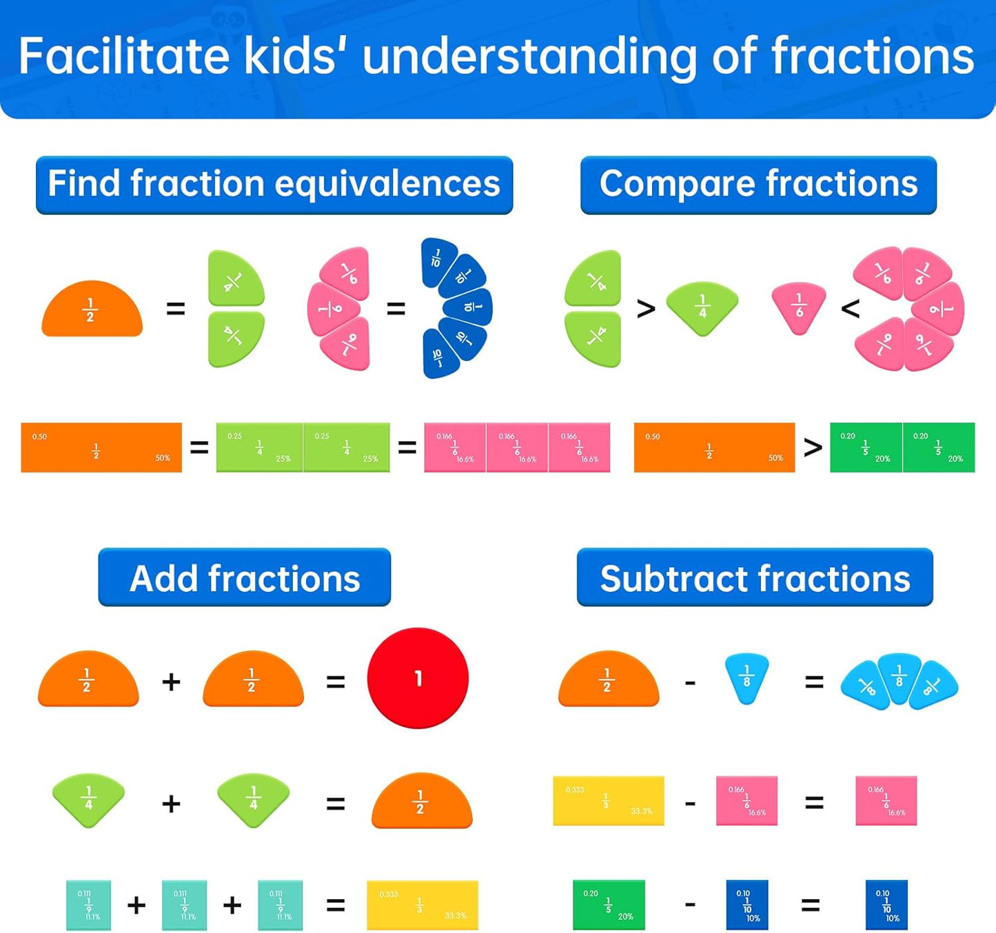 Magnetic Fraction Tiles & Circles Montessori Set for Elementary Kids - Hands-On Math Manipulatives with Activity Book - Learn Fractions, Decimals, Percentages