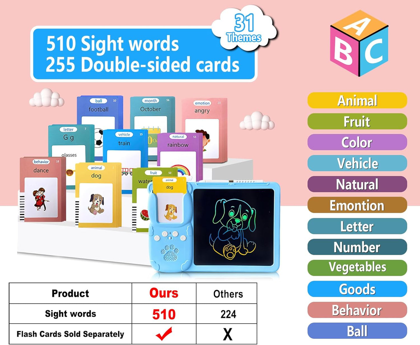 Rylai Toddler Toys Talking Flash Cards, Kindergarten Learning Resources 510 Sight Words with Drawing Tablet for Speaking Doodling, Sensory Toys for Kids with Autism, Boys Girls 2 3 4 5 6, Pink