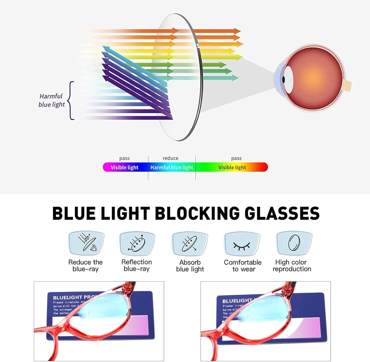 SIGVAN Ladies Cat Eye Reading Glasses 5 Pairs Blue Light Blocking Spring Hinge Fashion Pattern Print Readers for Women