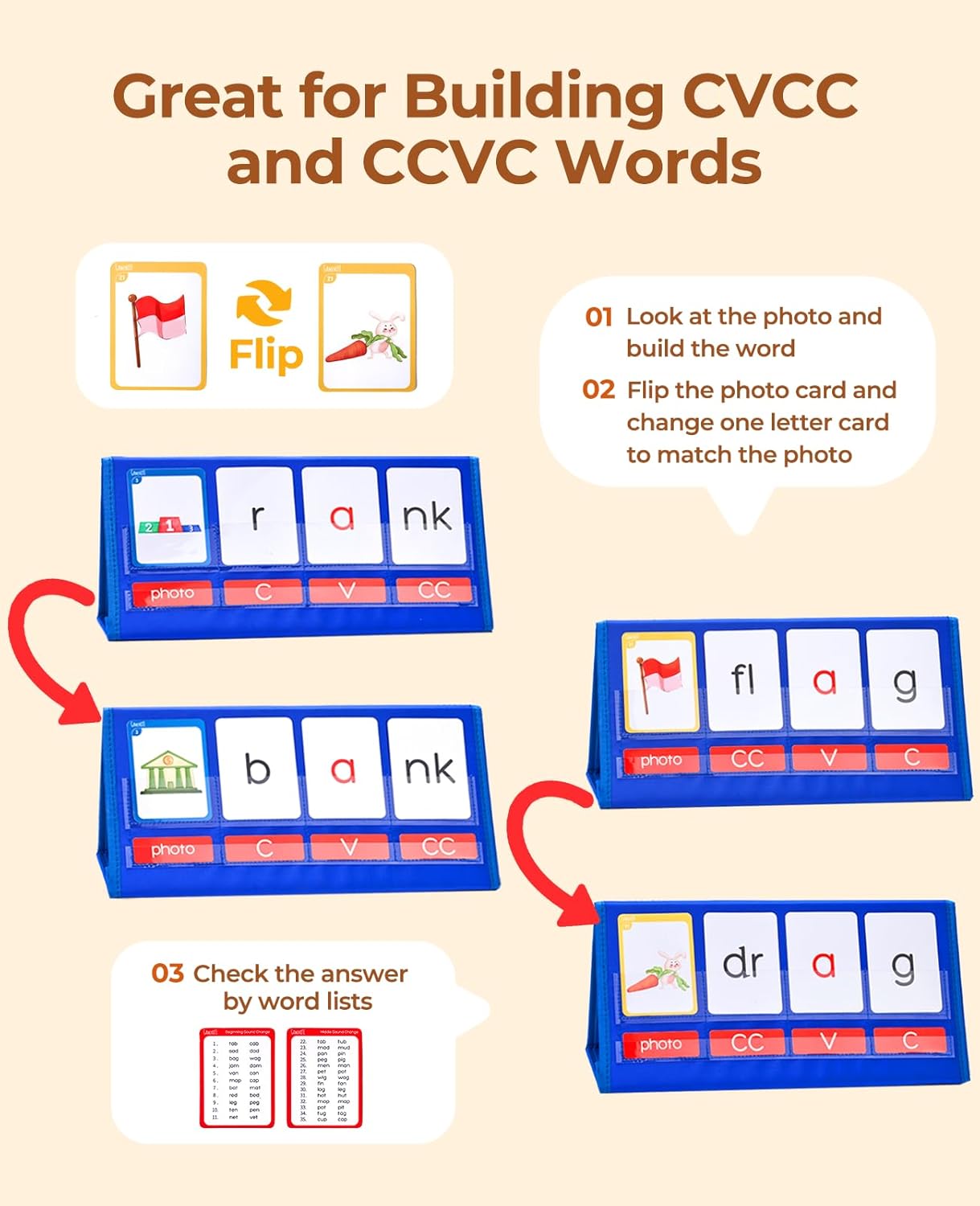 Gamenote Word Building Desktop Pocket Chart Tent Flash Cards Kit - CVC Words Phonics Games Blending Board for Kindergarten Reading and Spelling