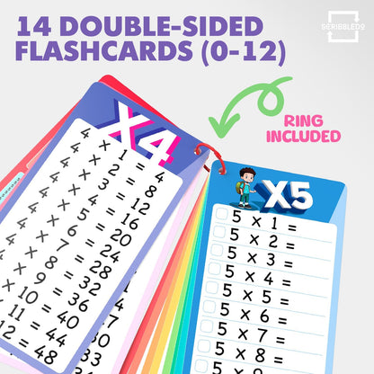 SCRIBBLEDO Dry Erase Multiplication Flash Cards Math 0-12 2nd 3rd 4th Grade Math Flash Cards Reusable Wipe Clean Double-Sided Multiplication Flashcards for Classroom Homeschool Times Tables
