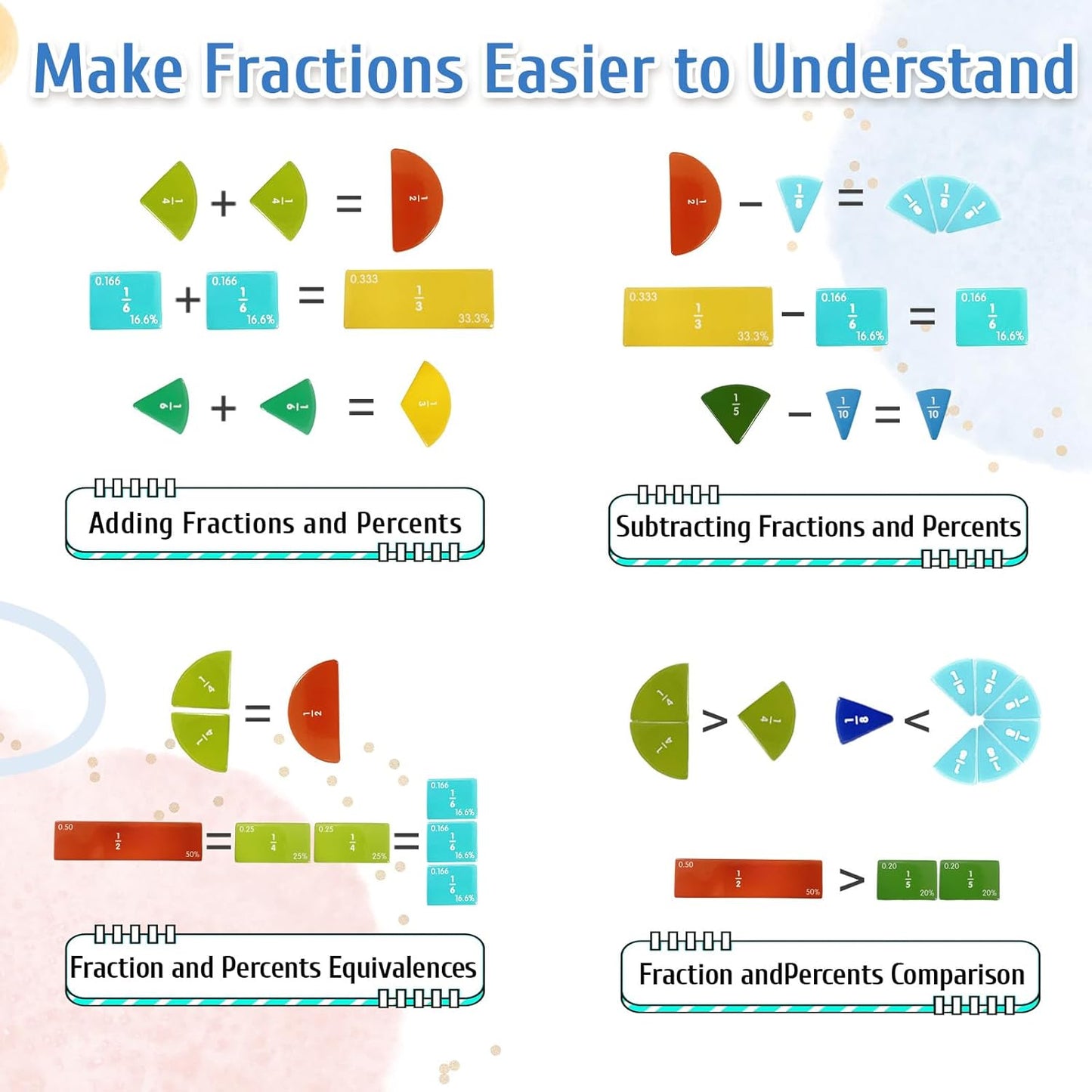 Magnetic Fraction Demonstration Book Educational Puzzle, Magnetic Fraction Tiles & Circles for Kids Math Manipulatives Fractions Tiles Montessori-inspired Score Disk Demonstrator for Elementary School