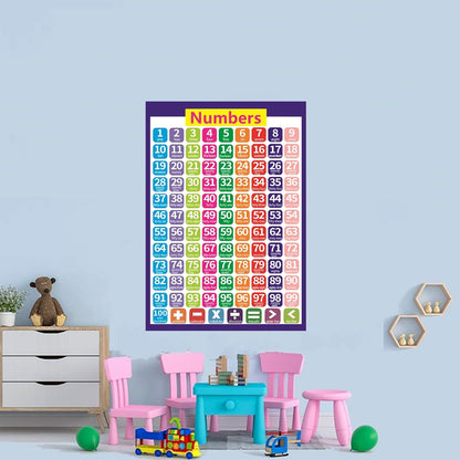 SANTSUN Educational Number Line Poster Chart for students, Laminated, 1-100 Numbers Learning, 17 x 24 Inches, Classroom and Home School Wall Decor, Back to School Supplies