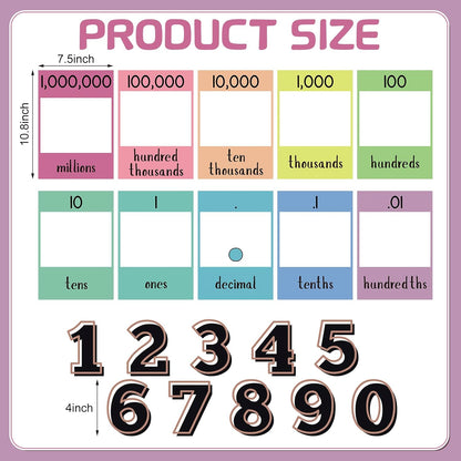 Mooliwe 21 Pcs Place Value Card for Back to School Classroom Supplies Educational Math Cards Poster Flip Chart First Day of Class Wall Decor for Elementary to Middle School Practice Counting Must Have