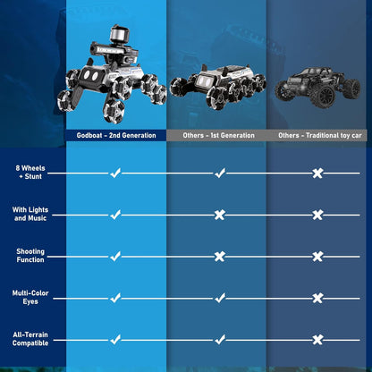Godboat Robot Dog - Smart Toys for Kids with Music & LED Eyes, 2.4GHZ RC Car, 8-Wheel Stunt, 9+ Lifelike Actions and Water-Shooting, Age 3 4 5 6 7 8 Year Old Boys Girls Christmas & Birthday Gifts 2026