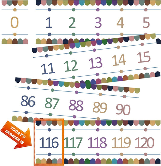 Number Line for Classroom Office Wall,Bulletin Board Border,Printed Paper Signs 0-120 Laminated Number Line Strips Chalkboard Brights Math Poster Classroom Decorations for Teachers, Students, Kids