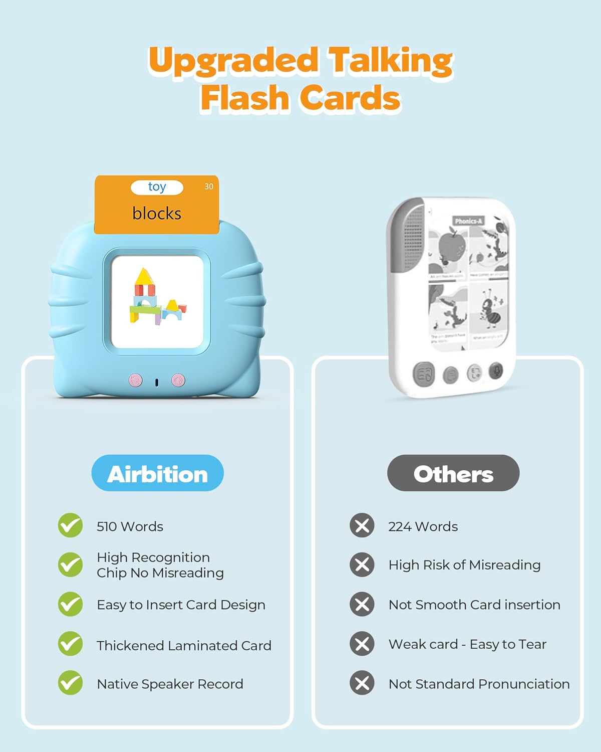 Airbition Talking Flash Cards for Toddlers 1 2 3 4 Year Olds, Montessori Language Learning Toys with 224 Words, Pocket Speech Therapy Toys, and Speech Development Educational Playthings for Children