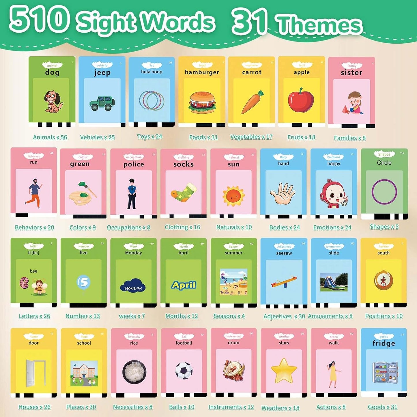 Alotwan Toddler Toys Talking Flash Cards with 510 Sight Words, Montessori Learning Toys for Toddler 1-3 2-4, Autism Sensory Speech Therapy for Boys Girls 2 3 4 5 6 Year Old Kids Gifts
