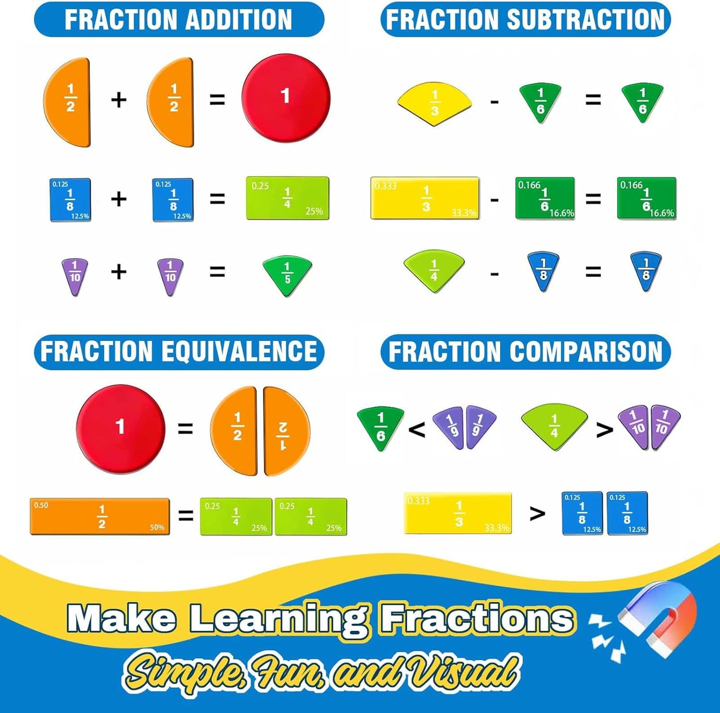 Magnetic Fraction Educational Puzzle Set, Fraction Tiles & Circles Demonstration Book, Montessori Math Manipulatives for Elementary Classroom, Hands-On Learning Tool for Fractions