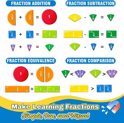 Magnetic Fraction Educational Puzzle Set, Fraction Tiles & Circles Demonstration Book, Montessori Math Manipulatives for Elementary Classroom, Hands-On Learning Tool for Fractions