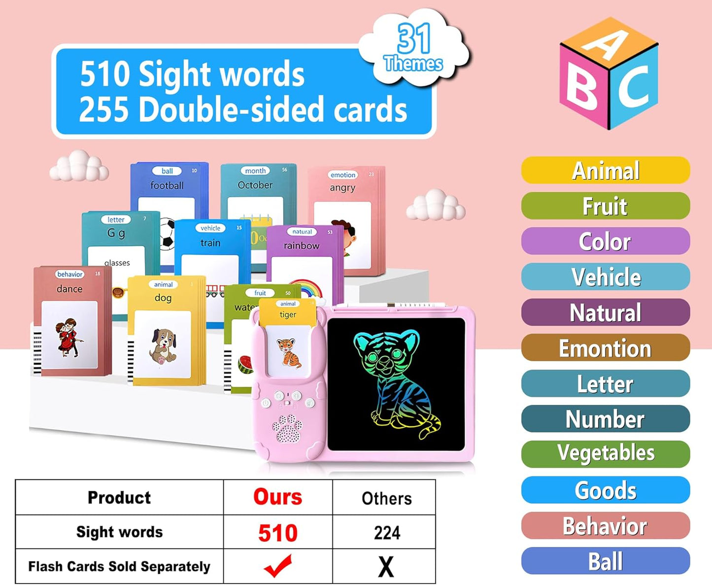 Rylai Toddler Toys Talking Flash Cards, Kindergarten Learning Resources 510 Sight Words with Drawing Tablet for Speaking Doodling, Sensory Toys for Kids with Autism, Boys Girls 2 3 4 5 6, Pink