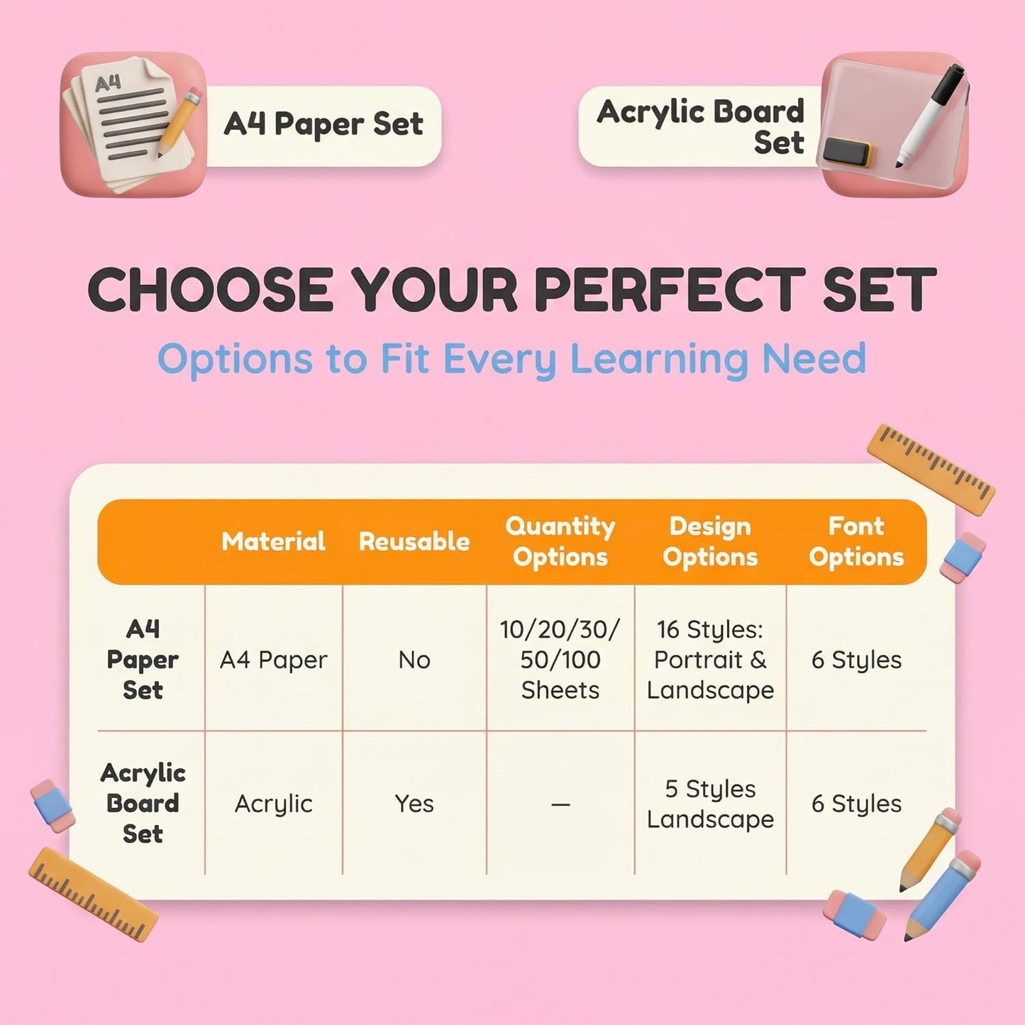 Personalized Name Tracing Worksheet for Kids – Custom Handwriting Practice Paper, Letter Tracing Sheet for Preschool & Kindergarten Learning Gift, Reusable Dry-Erase Board Option Available