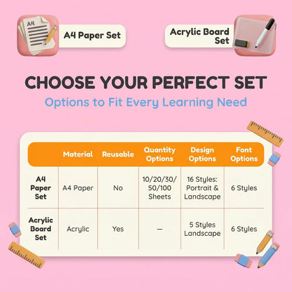 Personalized Name Tracing Worksheet for Kids – Custom Handwriting Practice Paper, Letter Tracing Sheet for Preschool & Kindergarten Learning Gift, Reusable Dry-Erase Board Option Available
