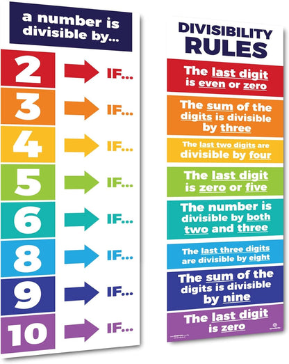 Sproutbrite 2 Count Educational Math Posters for Classroom (13.5"x39") - Large Multiplication Chart & Division Banners - Table Chart Poster for Elementary & Middle School - Math Tables & Multiplication Table (1 - 12)