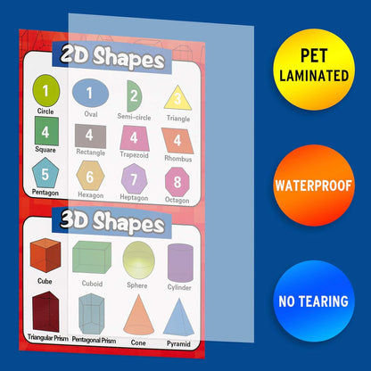 Math Educational Learning Posters,Laminated Charts with Tape for Children Kids Homeschool Elementary and Middle School Teach,Multiplication Table,Addition,Place Value,Shapes,Fractions (13 Pack)