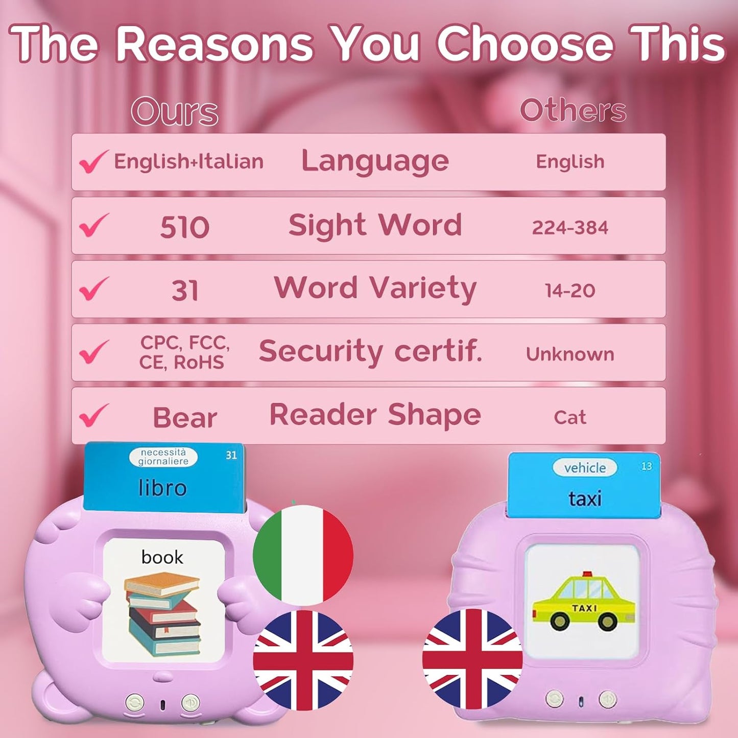 Bilingual English Flash Cards - Korean Talking Flash Cards, 510 Sight Words 31 Themes, Pocket Speech for Toddlers 3-12, Autism Sensory Toys, Preschool Learning Activity (Korean, Pink)