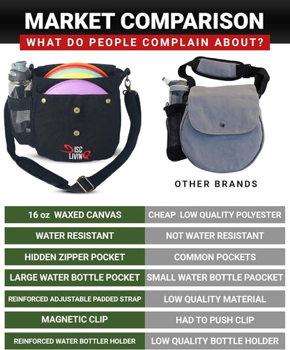 Disc Golf Bag | Frisbee Golf Bag | Easy to Carry | Lightweight Fits Up to 10 Discs | 16 oz Waxed Canvas Sturdy Design | Belt Loop | Double Button Design | Bottle Holder