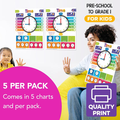 Multiplication Chart Math Table Poster – Double-Sided Educational Visual/Learning Aid Poster, Bright and Colorful | Glossy Durable Cardstock | 8.5 x 11" | 5 per Pack