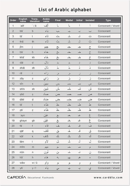 CARDDIA | Arabic Alphabet Educational Flashcards | Includes Consonants, Vowels, Diacritics and Numerals | Ideal for Arabic Language Beginners